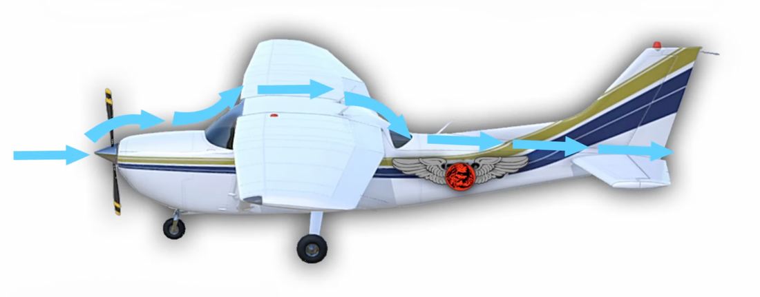 Private Pilot Ground Course: Lesson 1- The Four Forces of Flight