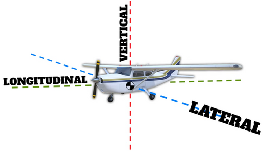 Private Pilot Ground Course Lesson 5: How To  Control An Airplane