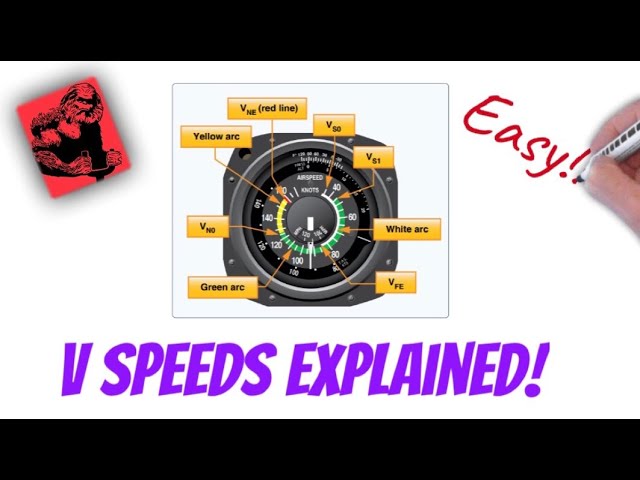 V Speeds Explained - Private Pilot Ground Course Lesson 12