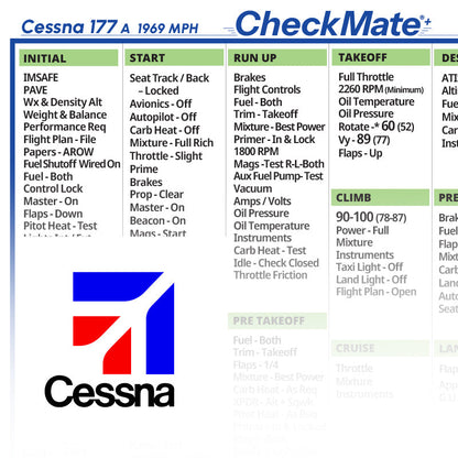 Cessna 177 A