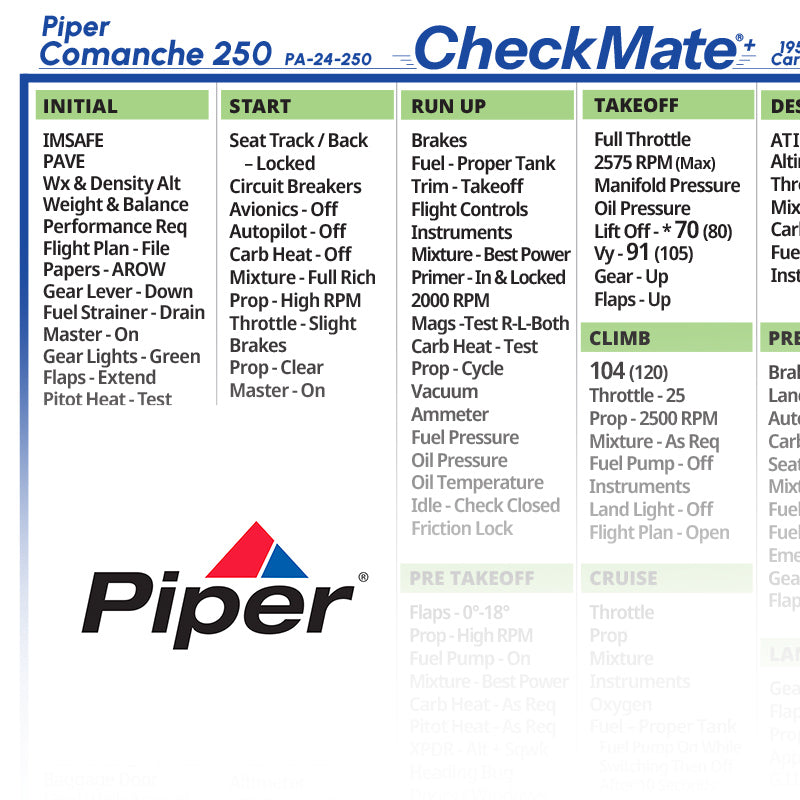 Piper Comanche 250 Carbureted (58-60) PA-28-236